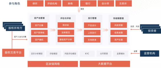 紙貴科技深化區塊鏈金融布局，多場景應用賦能科技中介服務